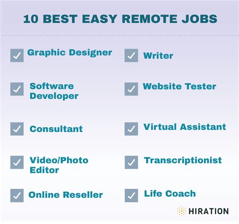 Easiest remote jobs - Remote. $30,000 - $39,000 a year. Part-time + 1. Minimum of 1 hour per week. Choose your own hours. Easily apply. Job Types: Part-time, Contract. Facilitate the registration process using online platforms, facilitating easy attendee management and confirmation. Employer.
